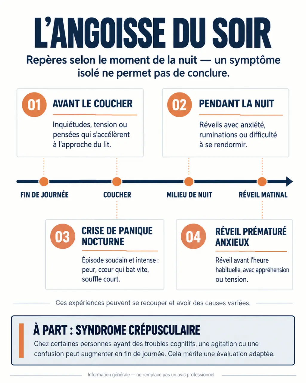 Infographie pour comprendre l’angoisse soir, l’anxiété nocturne, la crise de panique nocturne et le syndrome crépusculaire
